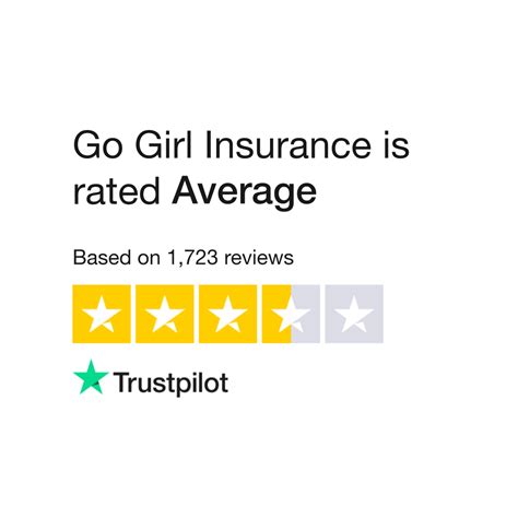 Go Girl Insurance Reviews 